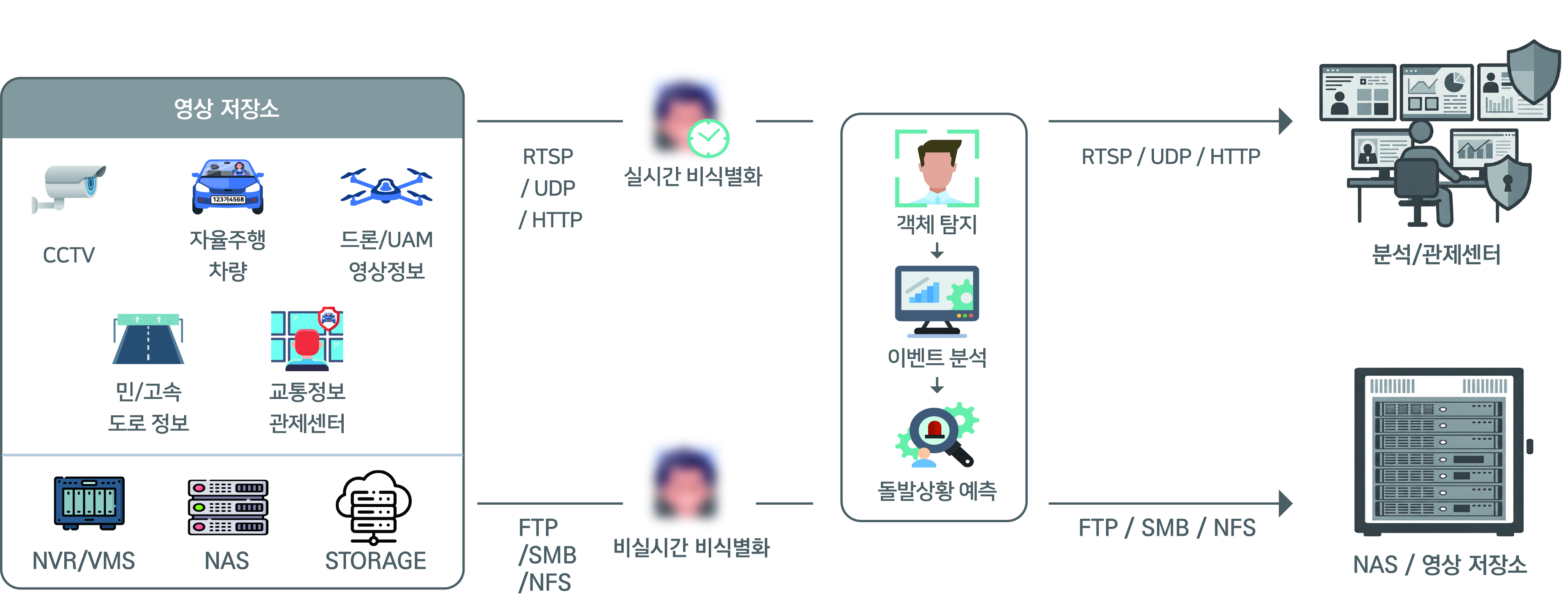 자산