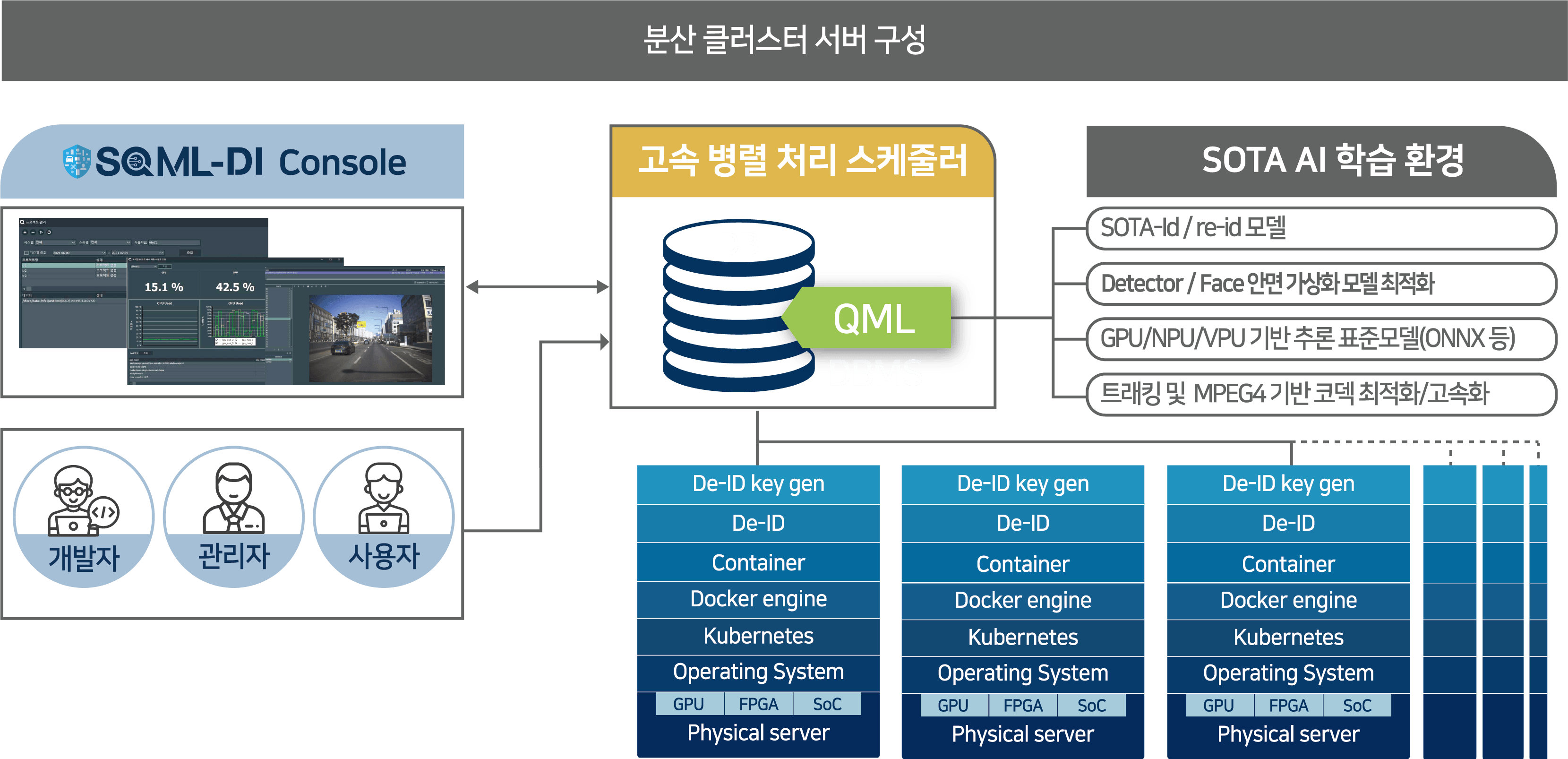 분산클러스터