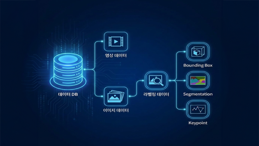 온디바이스 AI